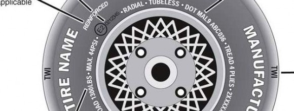 Everything You Need To Know About Tyre